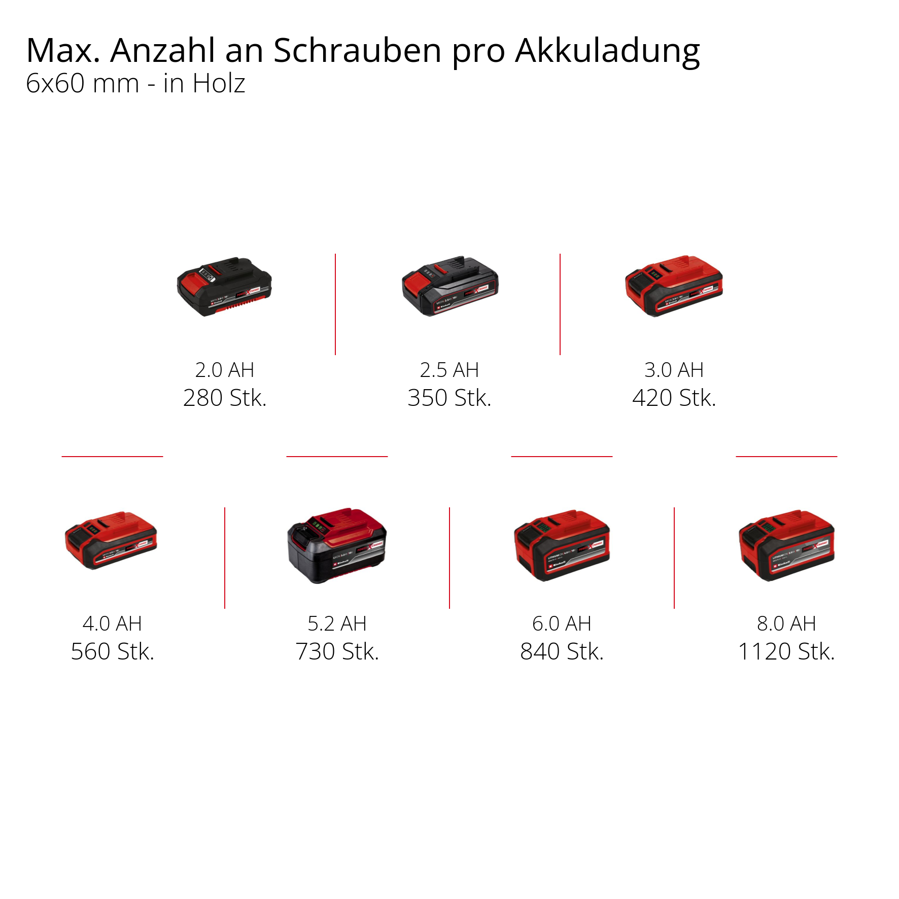 Akku-Schlagbohrschrauber TP-CD 18/80 Li-i BL - Solo