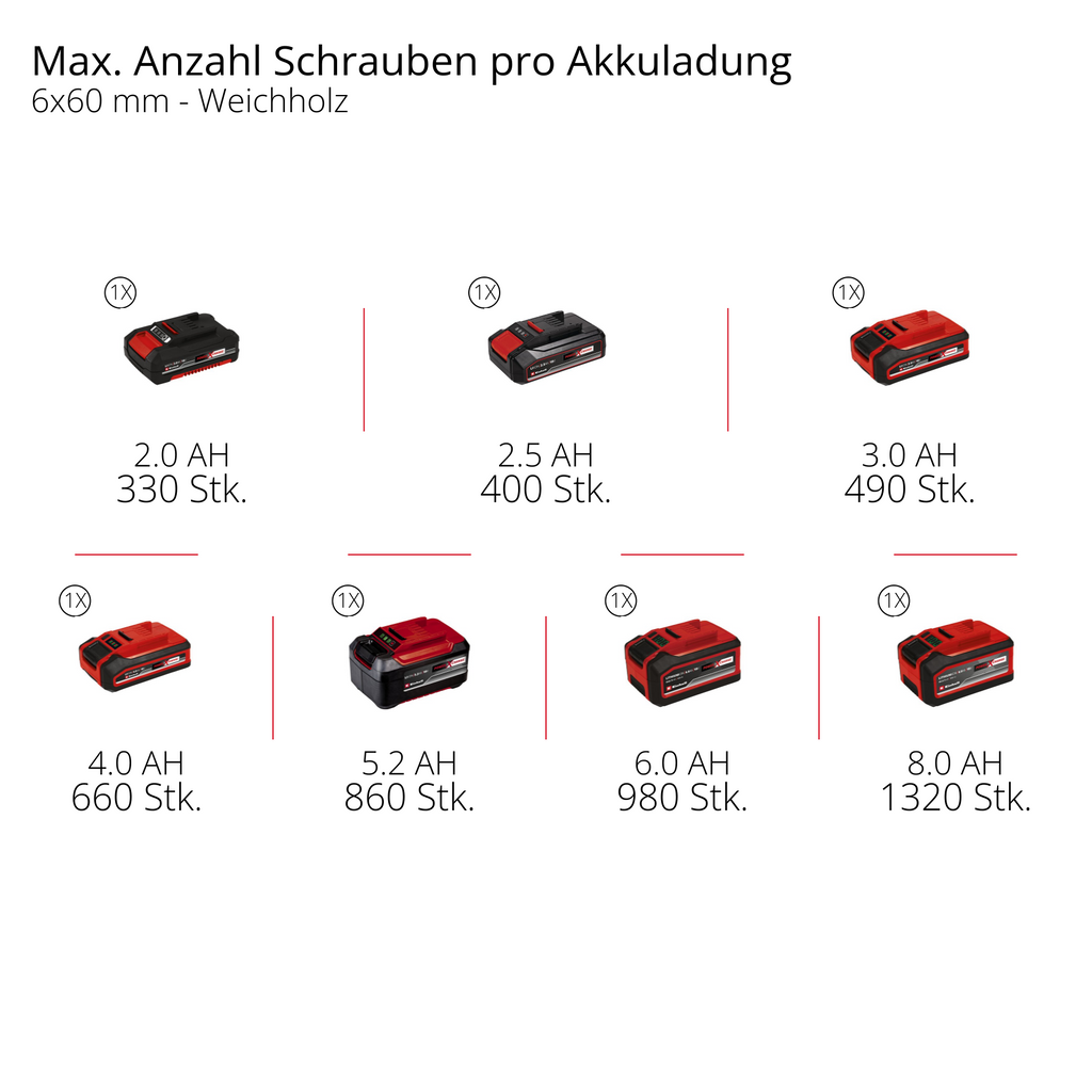 Akku-Schlagbohrschrauber TE-CD 18/52 Li-i - Solo