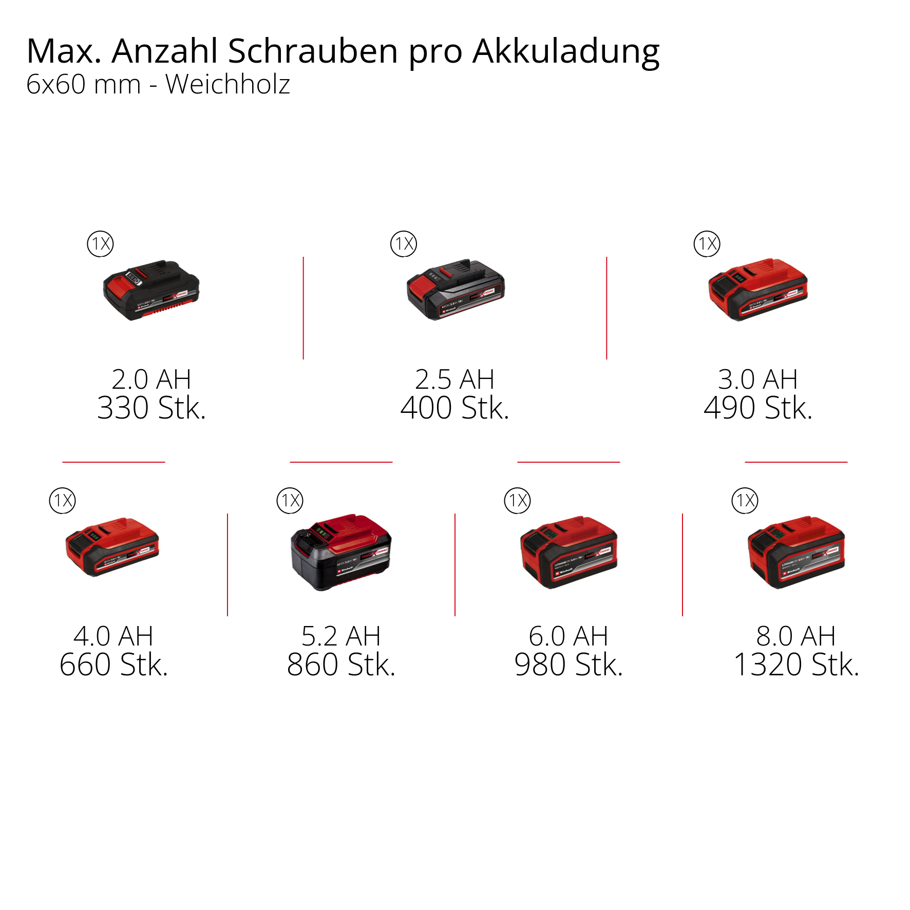 Akku-Schlagbohrschrauber TE-CD 18/52 Li-i - Solo