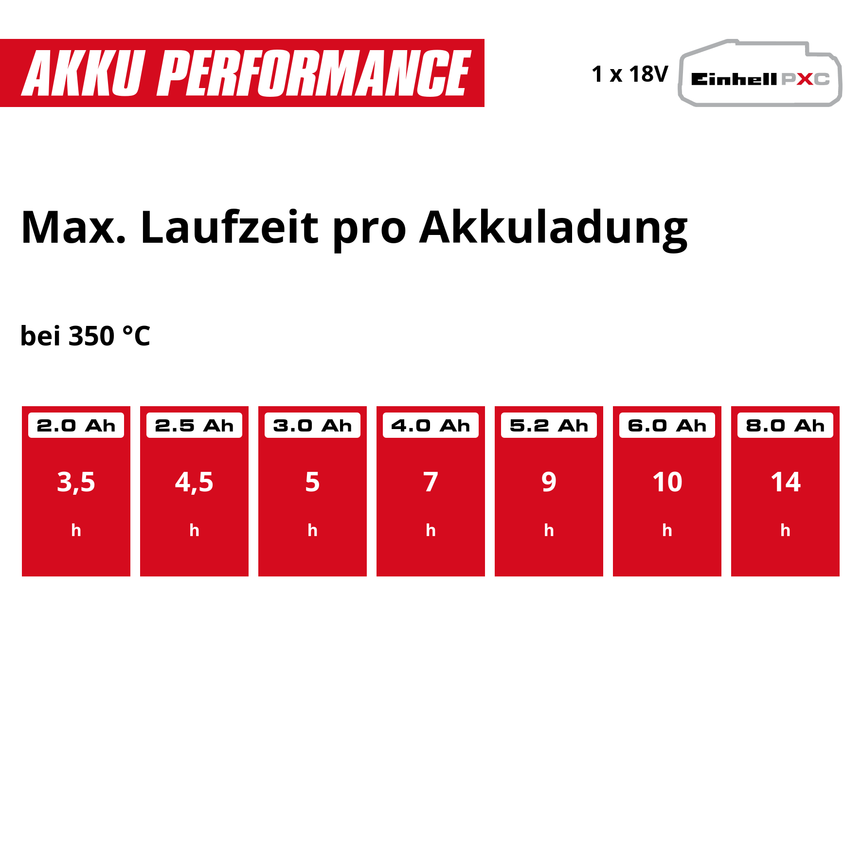 Akku-Lötkolben TE-SID 18/4801 Li E +3T - Solo