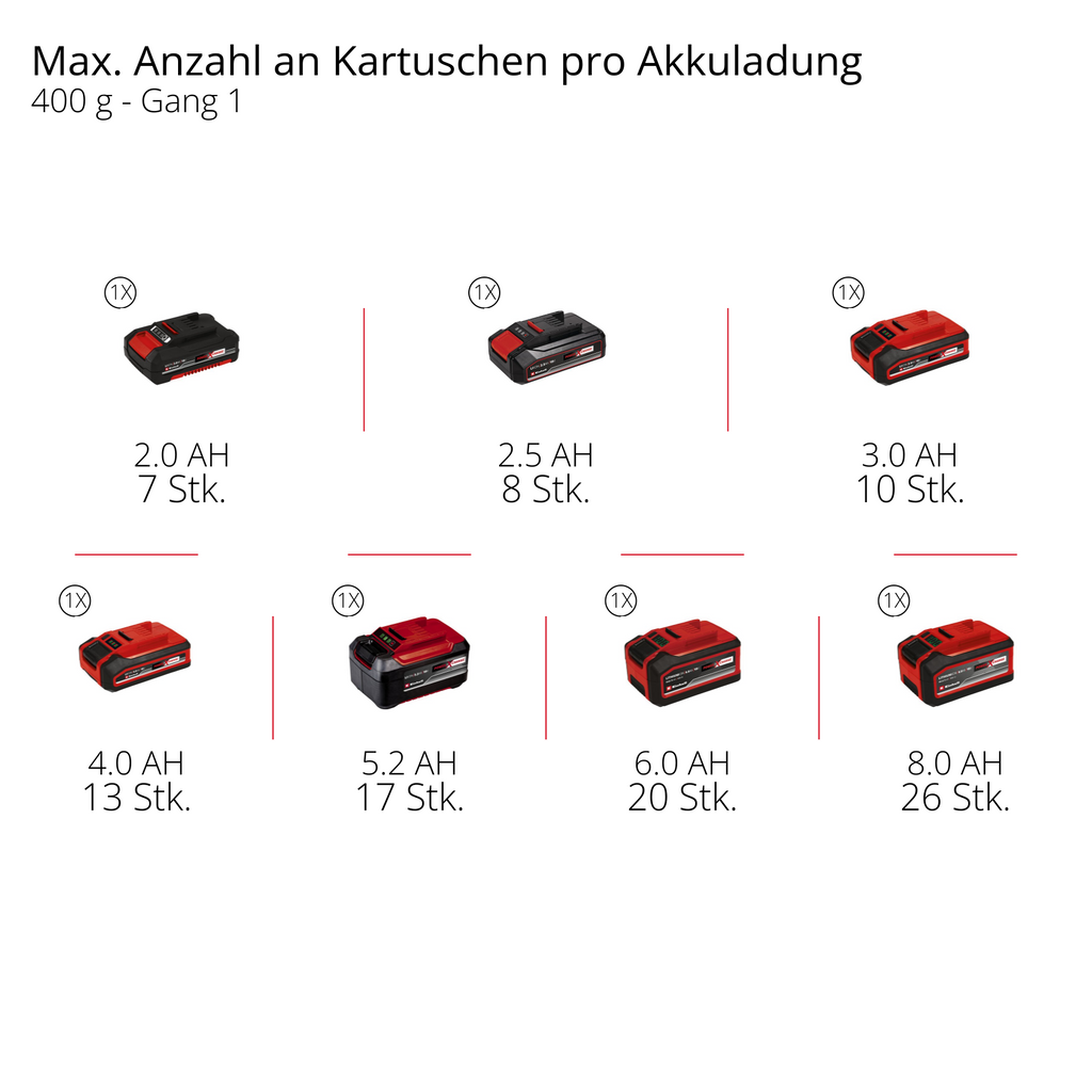 Akku-Fettpresse TP-GR 18/690 Li - Solo