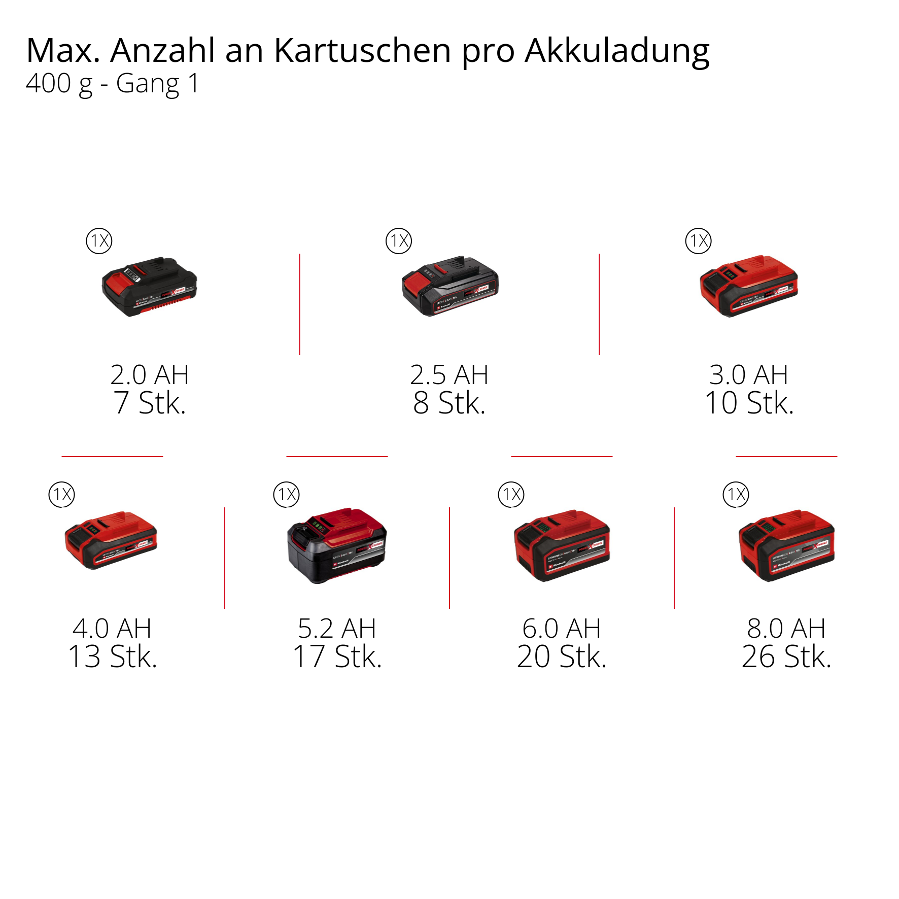 Akku-Fettpresse TP-GR 18/690 Li - Solo