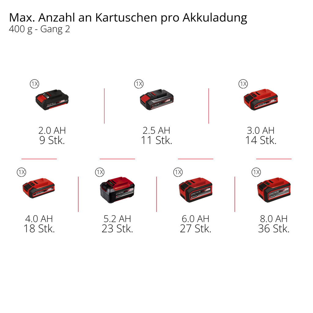 Akku-Fettpresse TP-GR 18/690 Li - Solo