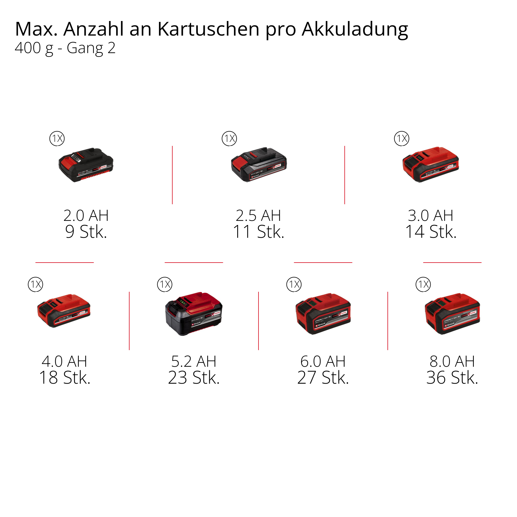 Akku-Fettpresse TP-GR 18/690 Li - Solo