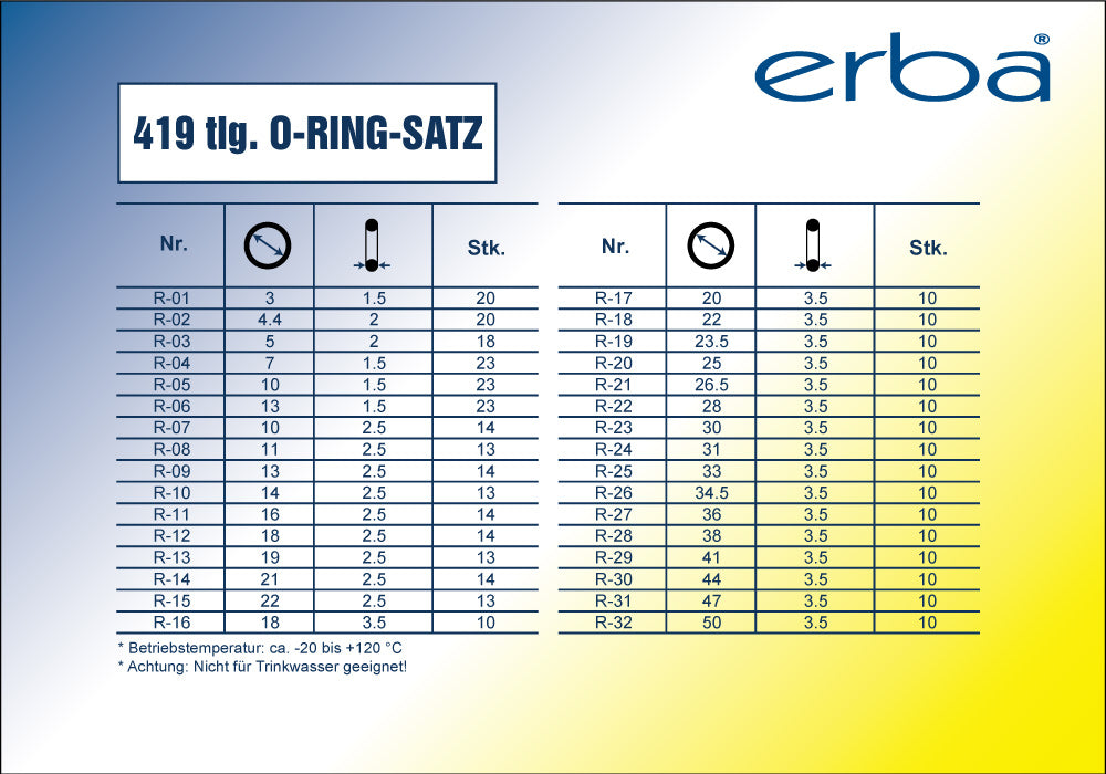 O-Ring-Satz 419-teilig
