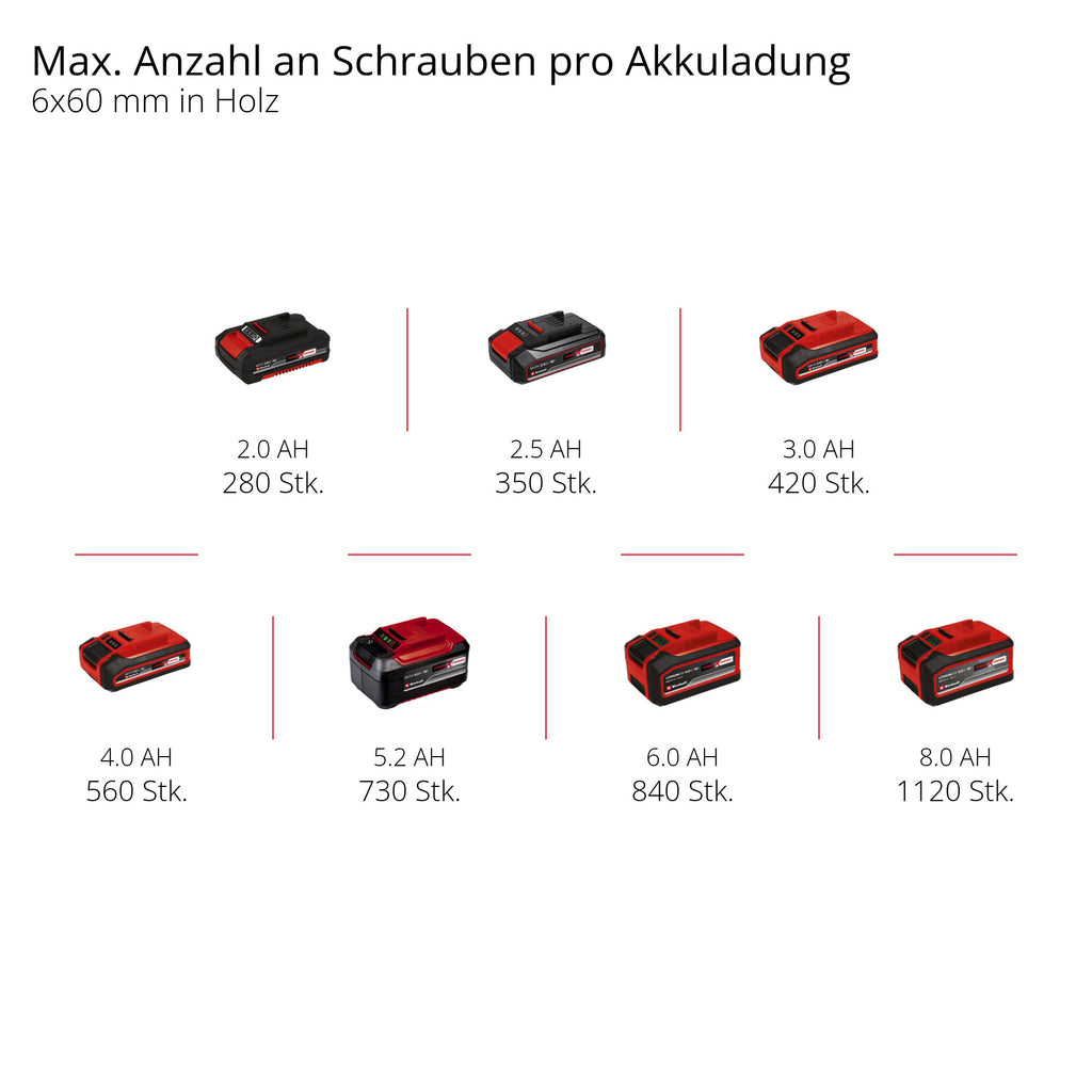 Akku-Bohrschrauber TP-CD 18/80 Li BL-Solo