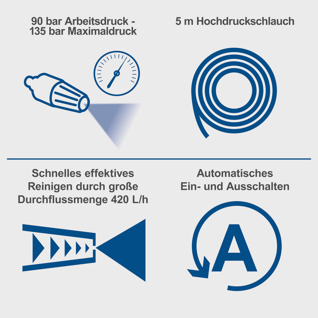 Hochdruckreiniger HPC1600