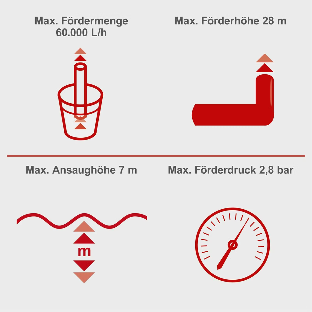 Benzin-Wasserpumpe PWP60