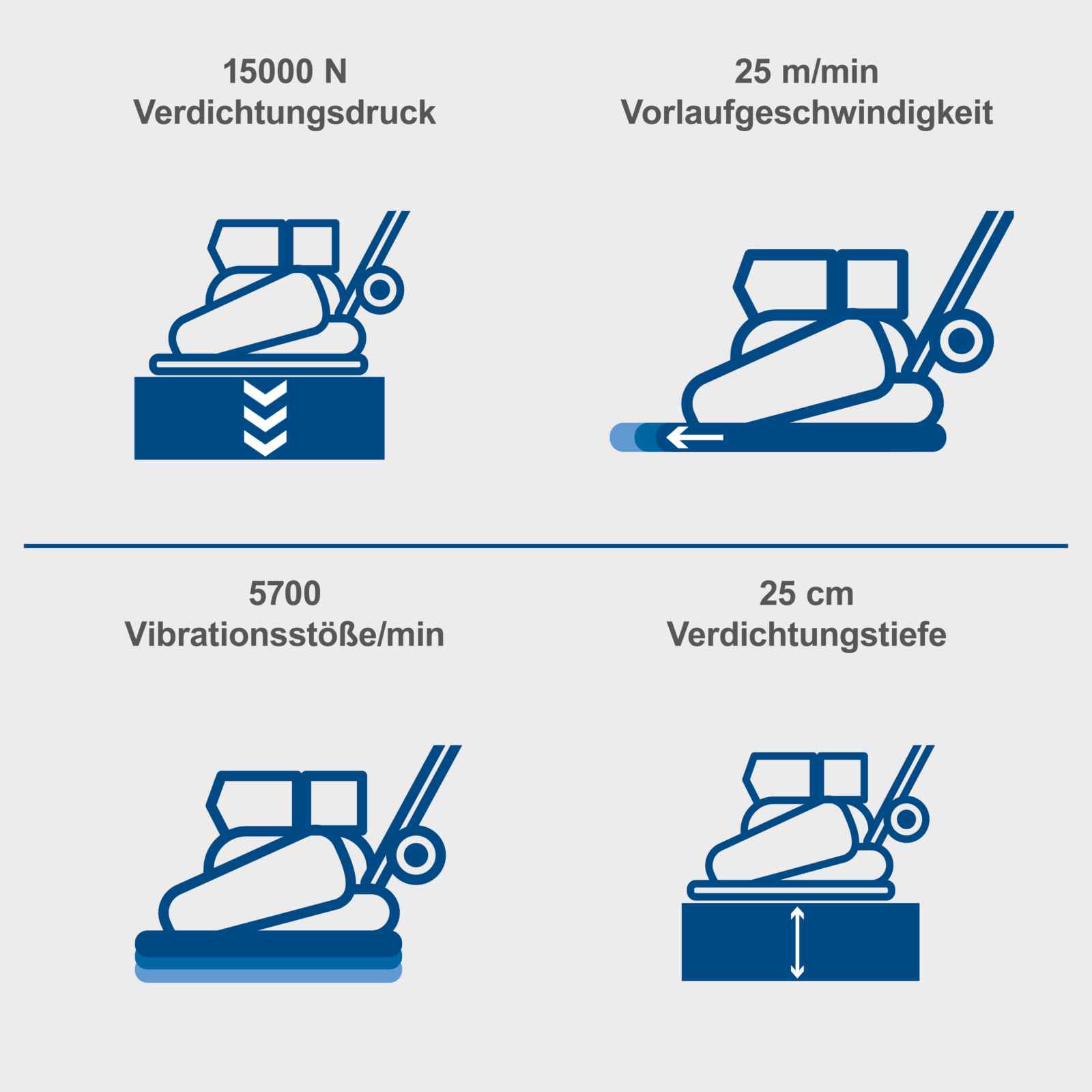Benzin-Rüttelplatte HP1200S