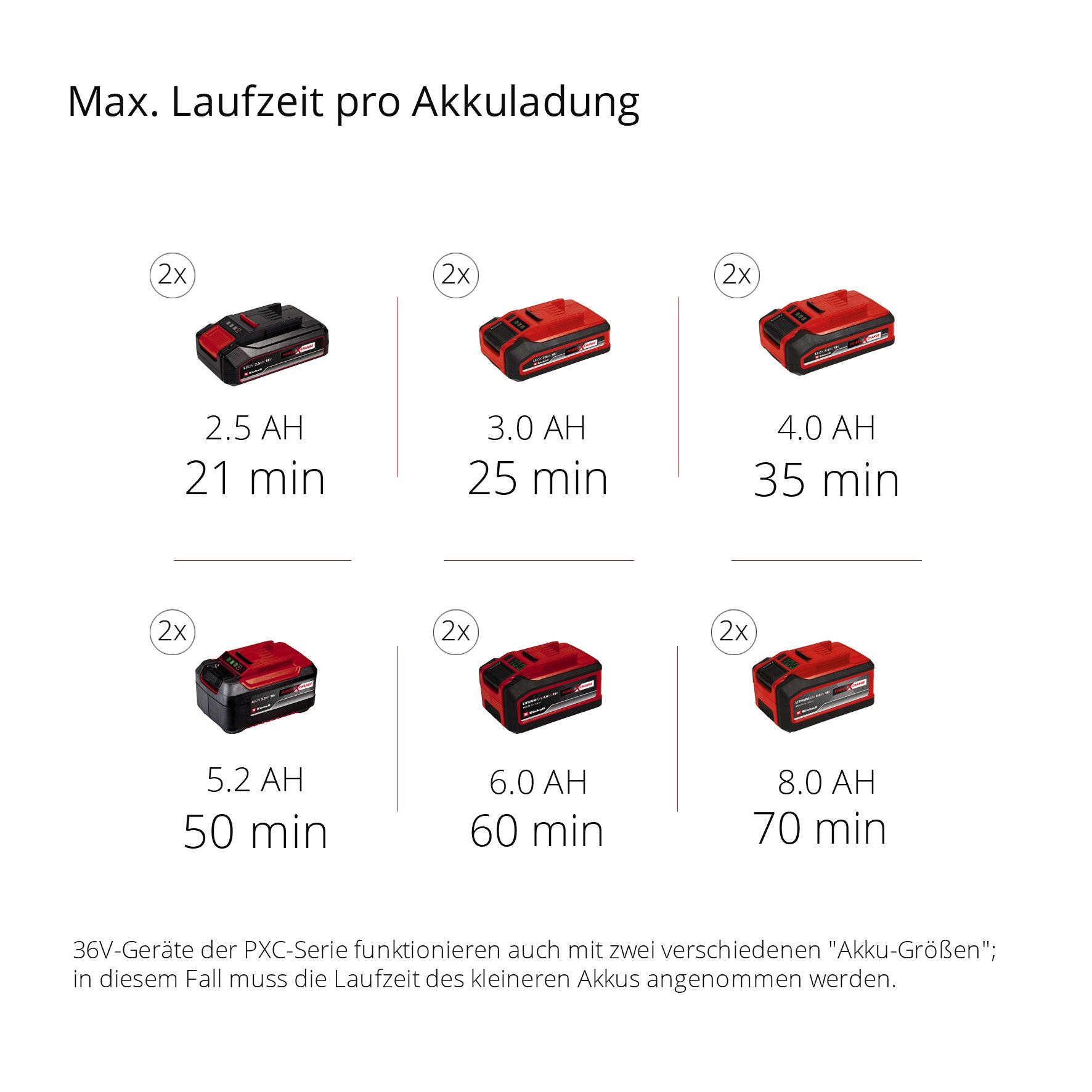 Akku-Bodenhacke GE-CR 30 Li - Solo, Power X-Change
