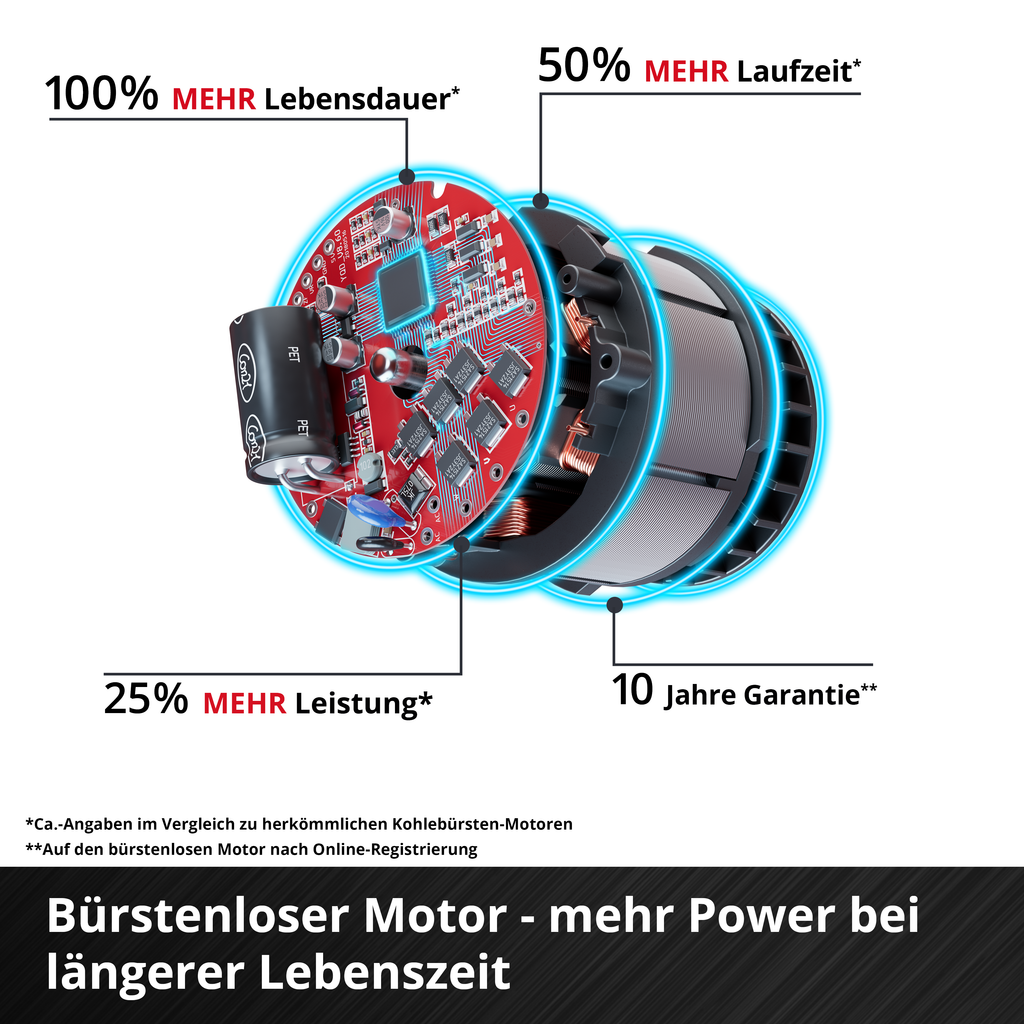 Akku-Bohrhammer TP-HD 18/22 Li BL +4 - Solo