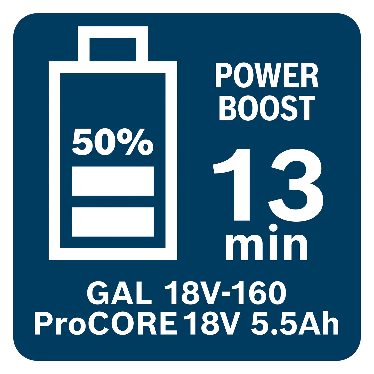 18V Akku 5,5 Ah ProCORE